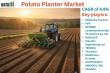 Potato Planter Market is expected to reach US$ 483.06 million by 2031 | DataM Intelligence