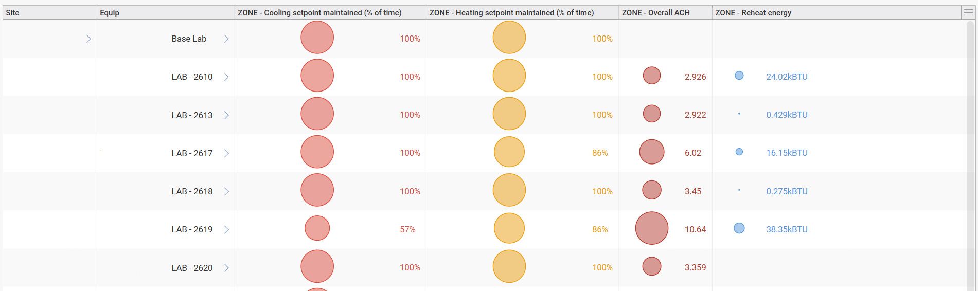 Thrive Buildings Introduces ThriveIQ™ to Deliver Sustained Optimization for Critical Environments