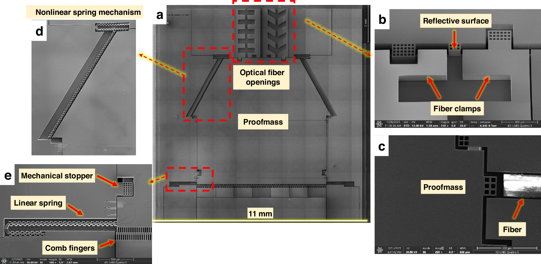 Nonlinear stiffness softening unlocks high-performance MEMS sensing in compact devices
