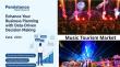 Music Tourism Market to Reach US$14.0 Bn by 2032, Expanding at 5.5% CAGR – Persistence Market Research