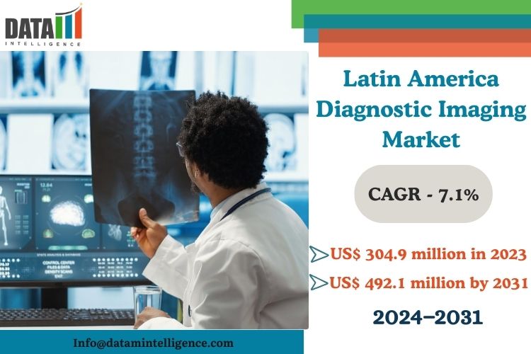 Latin America Diagnostic Imaging Market to Reach US$ 492.1M by 2031 at 7.1% CAGR | Expands with MRI, CT and AI Adoption