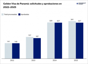 Residencia permanente en Panamá