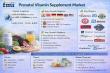Prenatal Vitamin Supplement Market  USD 1.3 Billion by 2036 as Personalized Maternal Nutrition Becomes a Global Priority