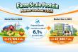Farm Scale Protein Market to Reach USD 42,300.1 Mn by 2035, Growing at 6.1% CAGR | Transparency Market Research