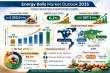 Energy Balls Market Set to Reach US$ 587.2 Million at 6.2% CAGR Driven by Fitness Trends | Transparency Market Research