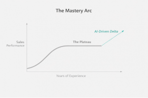 THe Mastery Arc