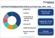 Lubricant Packaging Market to Reach US$8.7 Billion by 2033 Driven by Automotive and Industrial Demand Growth