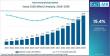 Heart Pump Devices Market  Forecast 2026-2036: Market to Reach USD 23.2 Billion  by 2036 at 15.4 % CAGR