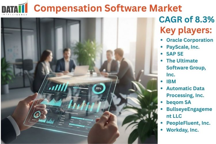 Compensation Software Market Benefits, Core Features, Key Trends and Future Opportunities 206-2033 | DataM Intelligence