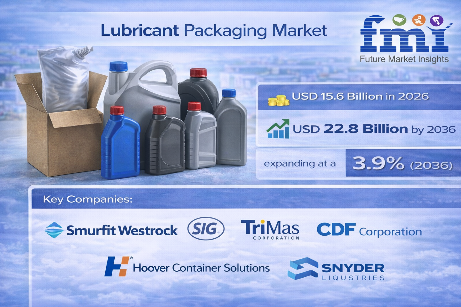 Lubricant Packaging Market Forecast Outlook 2026-2036: Market to Reach USD 22.8 Billion by 2036 at 3.9% CAGR