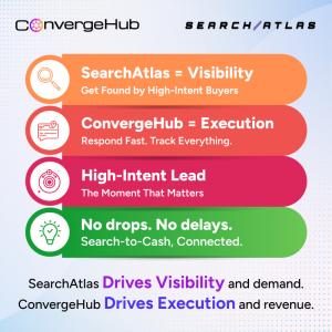 ConvergeHub Partners with SearchAtlas to Turn SEO Visibility Into a Complete Lead-to-Cash Engine 11 24753678 no drops no delays search to