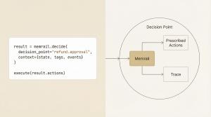 Decision Infrastructure - Decision Plane Code Example