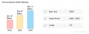 Global Market Expansion and Consumer Behavior Shifts Global Growth Insights Market Research