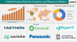 Hospital Robotics (Logistics & Pharmacy) Market is expected to reach US$ 14.77 Billion by 2033 | DataM Intelligence