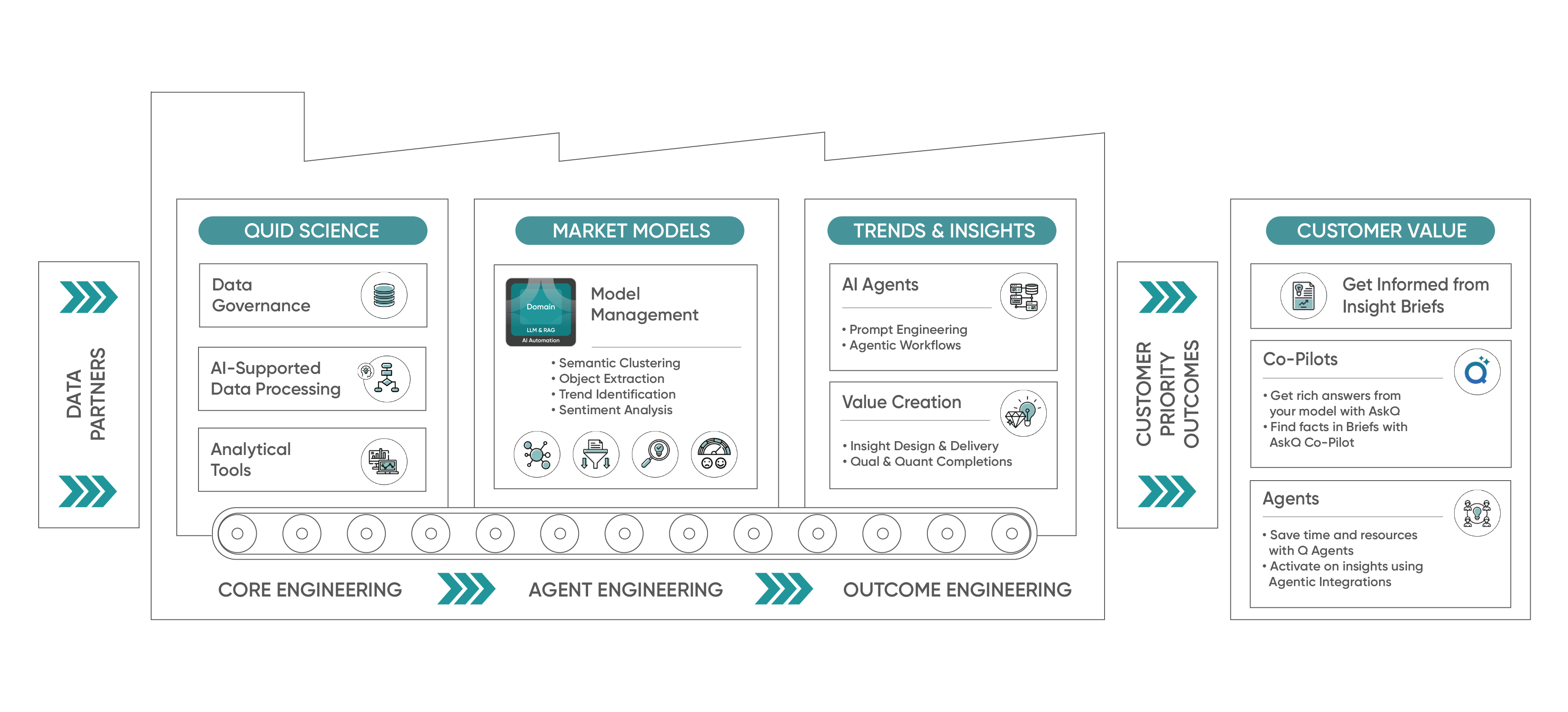Quid Launches Q Platform, Q Access, and Q Agents to Power Enterprise-Grade Consumer and Market Insights