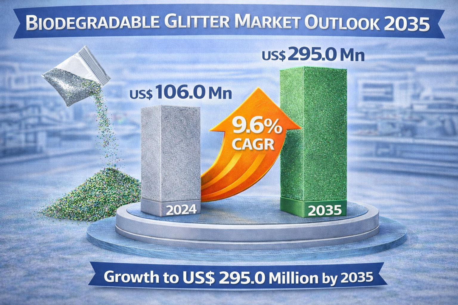 Biodegradable Glitter Market Size Forecast to USD 295.0 Million by 2035 with Rising Eco-Friendly Cosmetics Demand – TMR