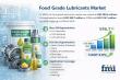 Food Grade Lubricant Market Forecast 2026–2036: Global Market to Reach USD 516.7 Million by 2036 at 2.6% CAGR