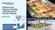 Food Holding Equipment Market Expansion Fueled by Institutional and Restaurant Growth