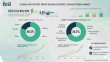 High-Potent Oral Solid Dosage Contract Manufacturing Market to Reach USD 15.32 Billion by 2035 at 8.8% CAGR