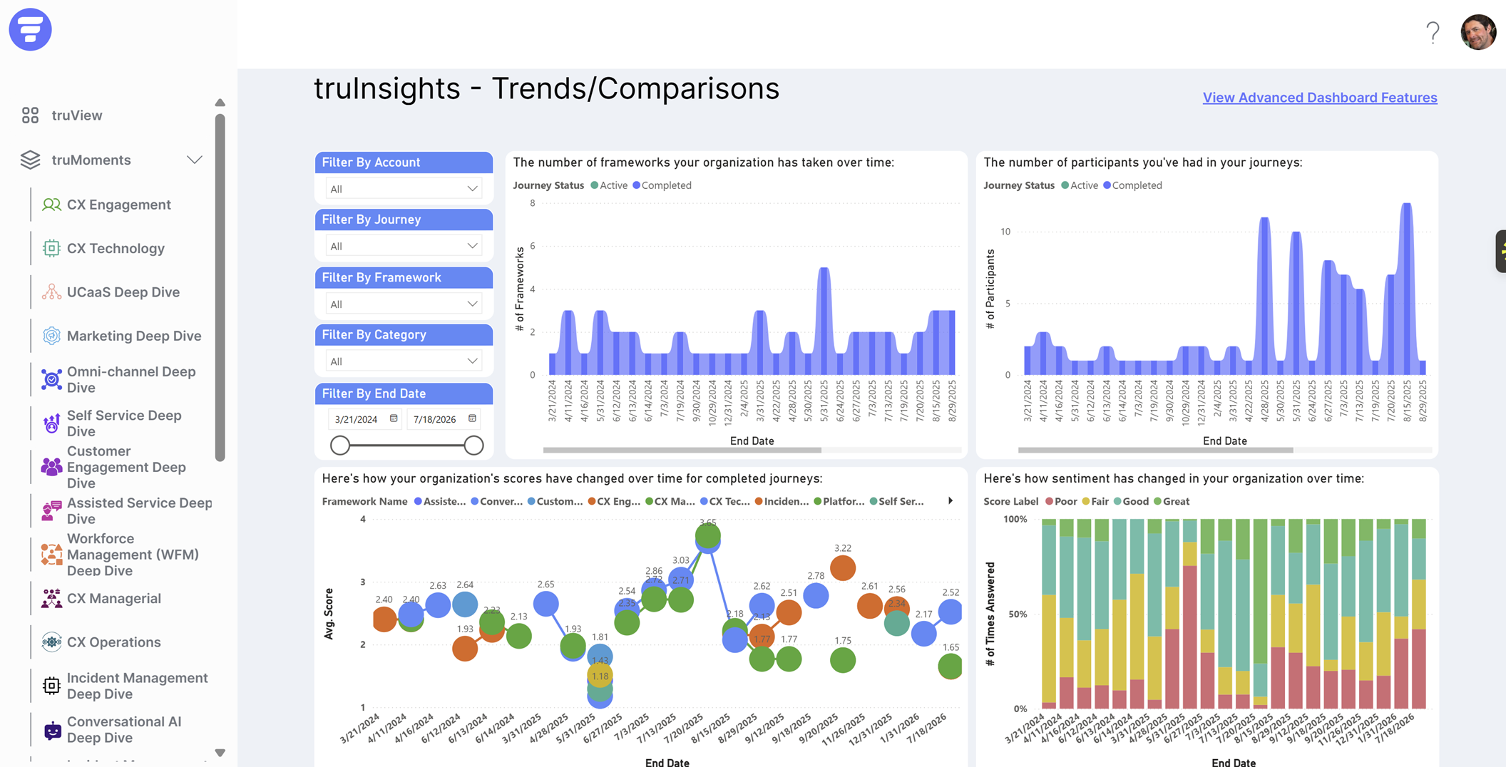 truCX Announces White Label Partnership with The Northridge Group