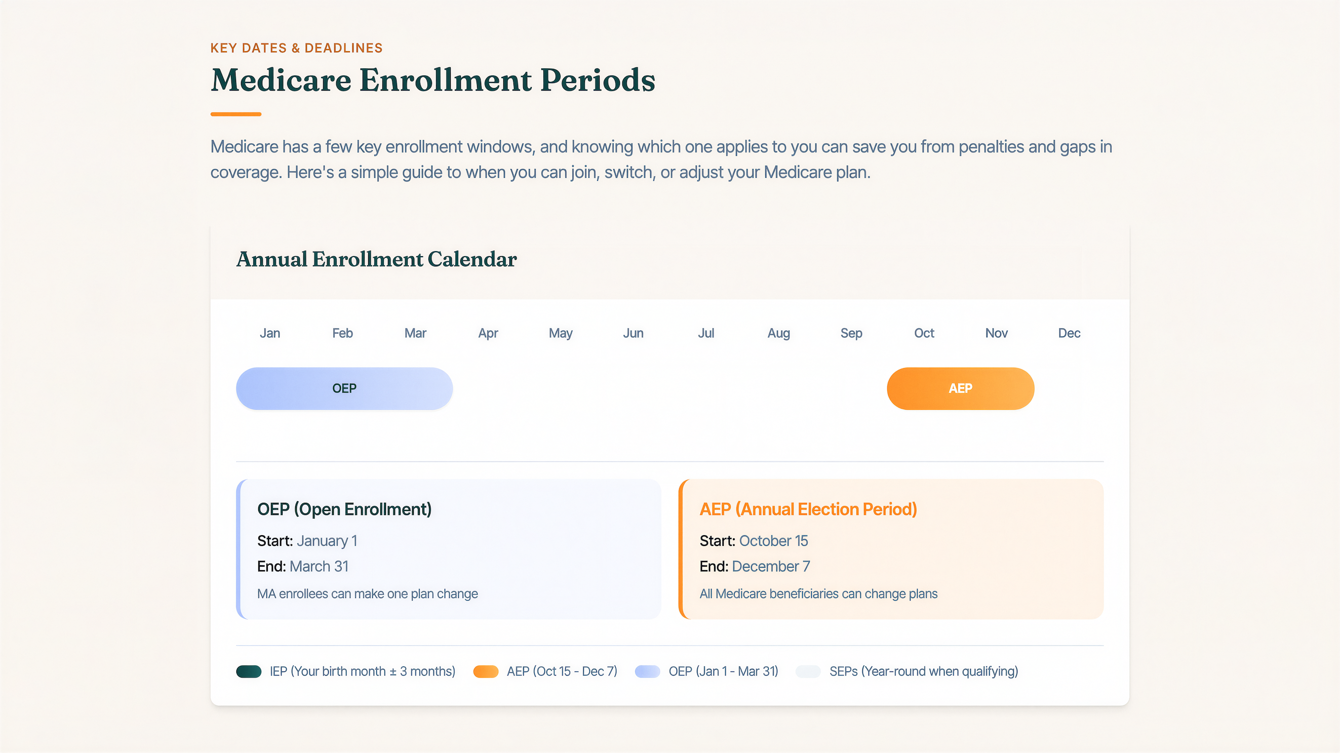 Amid Aging Workforce and Rising Healthcare Costs, When Launches Cost-Saving Medicare Solutions