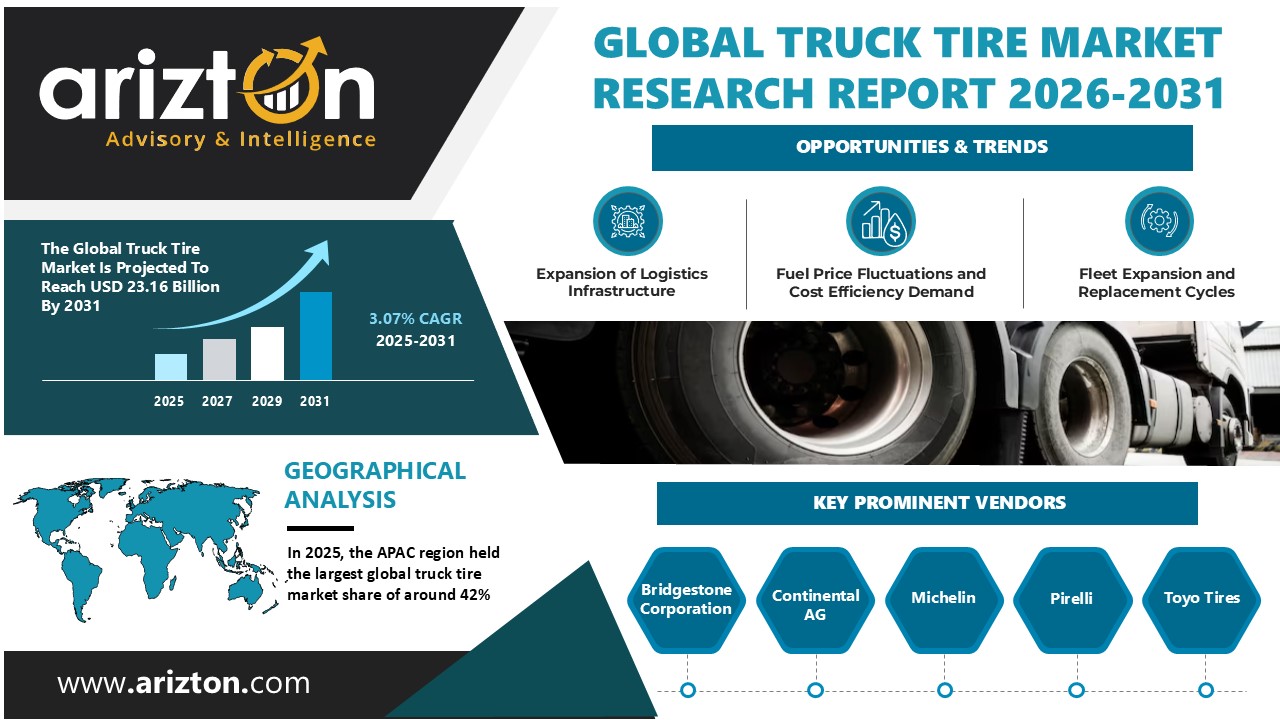 Global Truck Tire Market Size to Reach USD 23.16 Billion by 2031 | Arizton