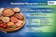 Fermented Mycoprotein Market Forecast 2026–2036: Global Market to Reach USD 766.7 Million by 2036 at 8.5% CAGR