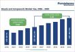 Bicycle and Components Market to Reach US$ 203.7 Billion by 2033, Growing at a 5.7% CAGR | Persistence Market Research
