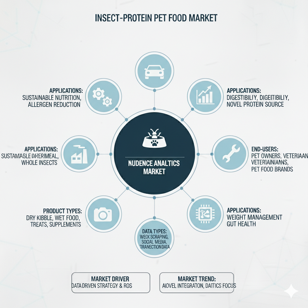 Global Insect-Protein Pet Food Market Projected to Reach USD 614.8 Million by 2036 as Veterinary Wellness Converge