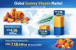 Gummy Vitamin Market is Estimated to Hit US$ 7.18 billion by 2034