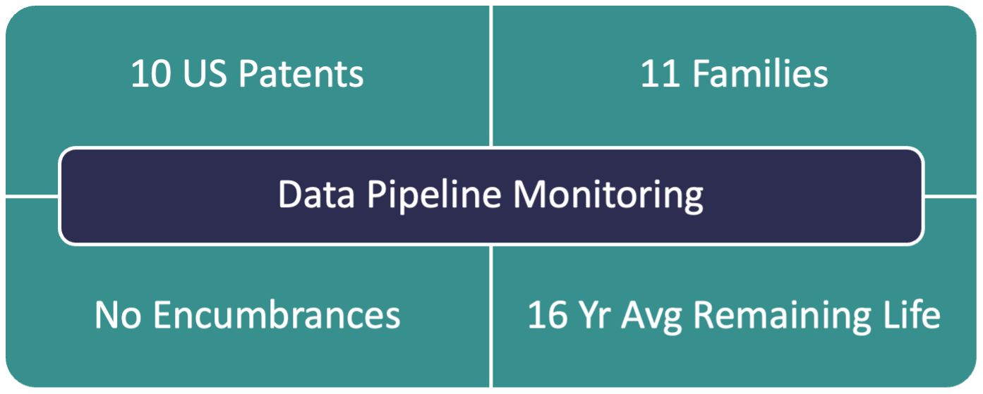 Vitek IP Announces the Availability of the Data Pipeline Monitoring Patent Portfolio
