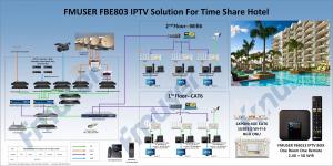 Technical network topology diagram of the FMUSER Hotel IPTV system showing headend equipment, CAT6, and fiber optic distribution