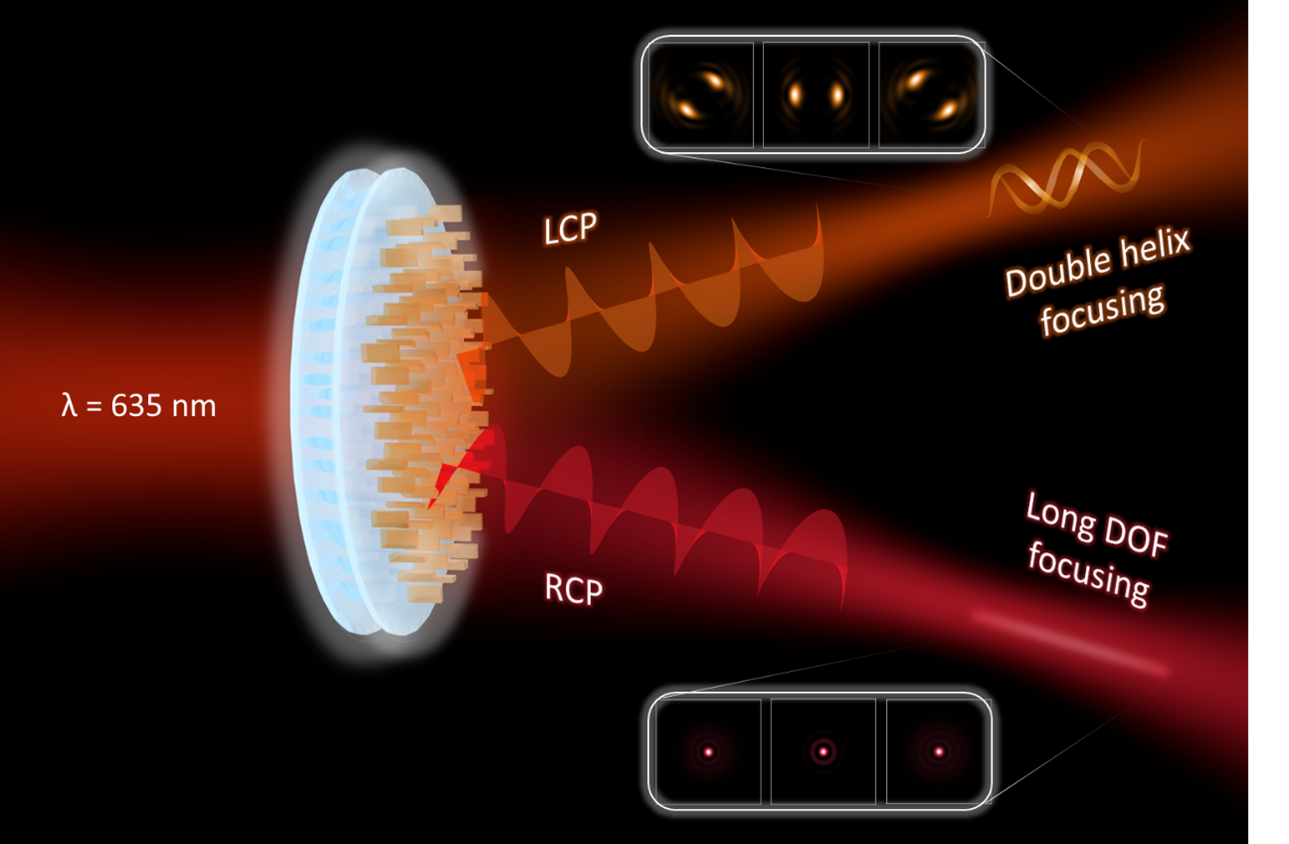 Millisecond-Switchable Flat Lens that Sees Depth and Detail on Demand
