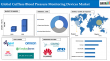 Cuffless Blood Pressure Monitoring Devices Market Set to Reach US$ 1,731.5 Million by 2033 | DataM Intelligence