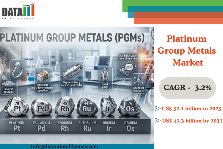 Platinum Group Metals Market Growth Projection US$ 41.3 billion by 2031, Growth in Jewelry, Automotive, Mining