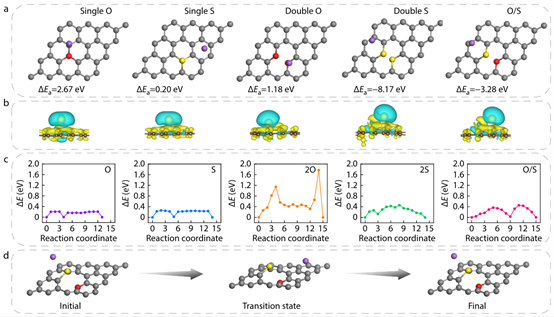 A molecular fix for sodium-ion batteries’ weakest link