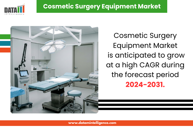 Cosmetic Surgery Equipment Market to Grow at 10.6% CAGR Driven by Laser and Minimally Invasive Demand