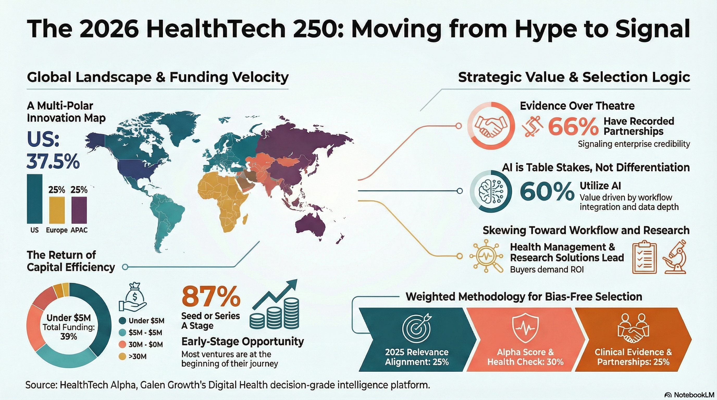 Galen Growth Announces 2026 HealthTech 250: The Signal-Driven List of Digital Health Startups to Watch