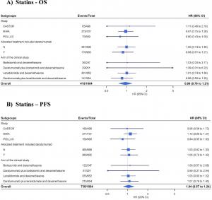 Multiple myeloma treatment outcomes