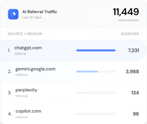 A Google Analytics 4 Dashboard