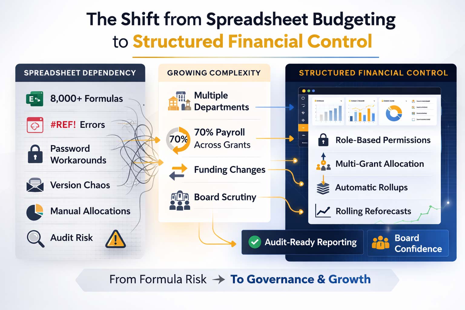 Budgyt Positions Structured Business Budgeting Software as an Alternative to Spreadsheet Governance