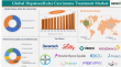 Hepatocellular Carcinoma Treatment Market is expected to reach US$ 1,964.88 million by 2033 | DataM Intelligence