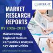 Geosteering Market is Going to Booming Growth 2026 With Top Key Players Analysis Through 2033 | GeoSteering Technologies