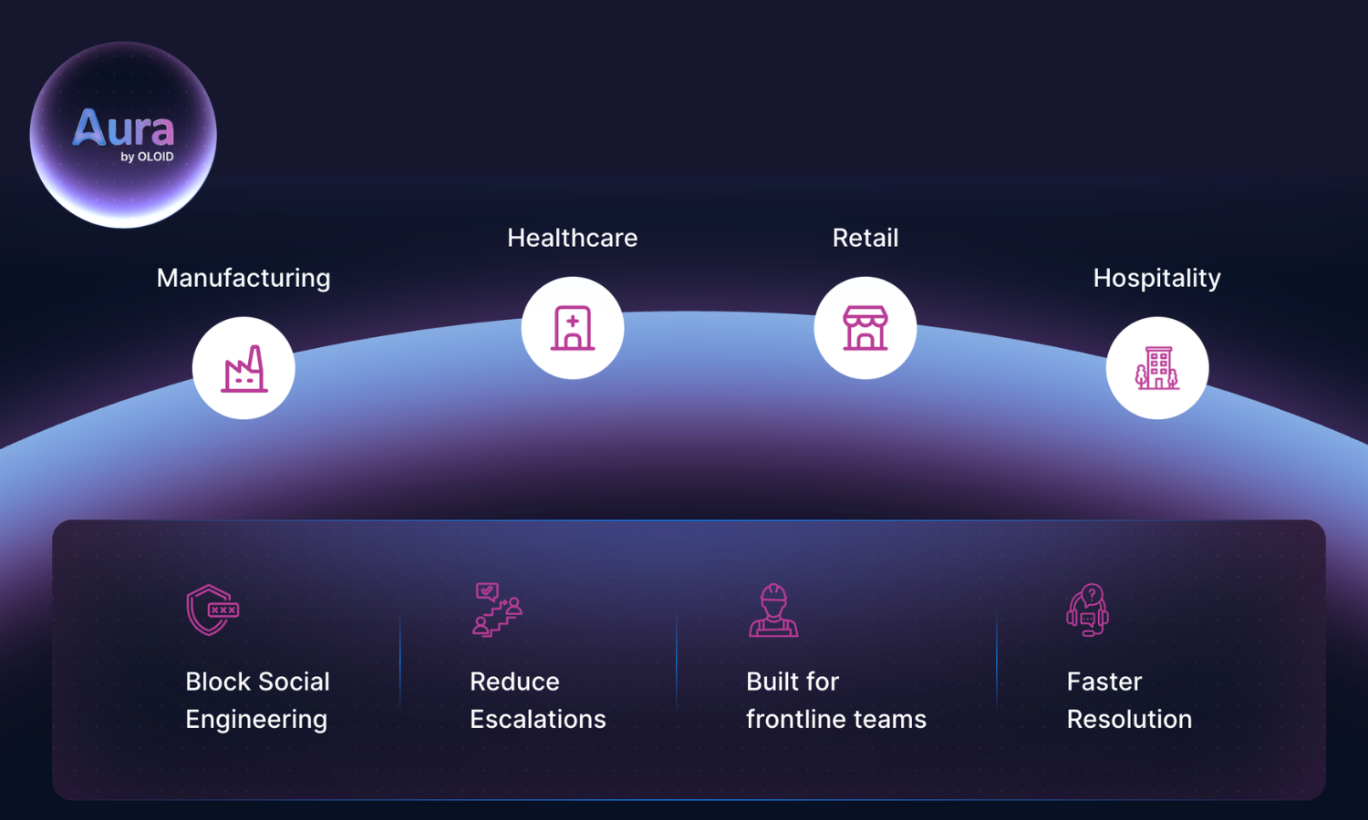 OLOID Introduces Aura, an AI Identity Assurance Agent for Critical Workforce Identity Processes
