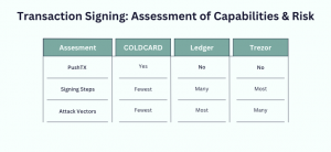 Comparison chart titled 