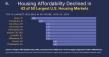 42 of America’s 50 Largest Housing Markets Less Affordable Than in 2018, New HMDA-Based Index Finds