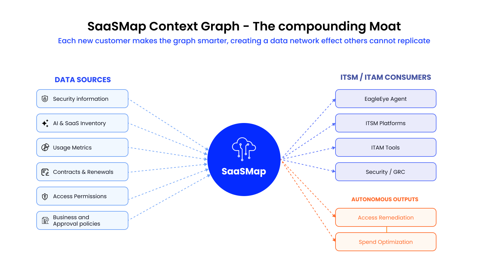 The AI Gold Rush Is Creating a Governance Crisis: CloudEagle.ai Launches Autonomous Enforcement