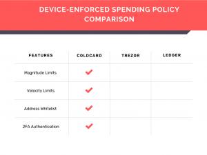 Comparison chart titled 