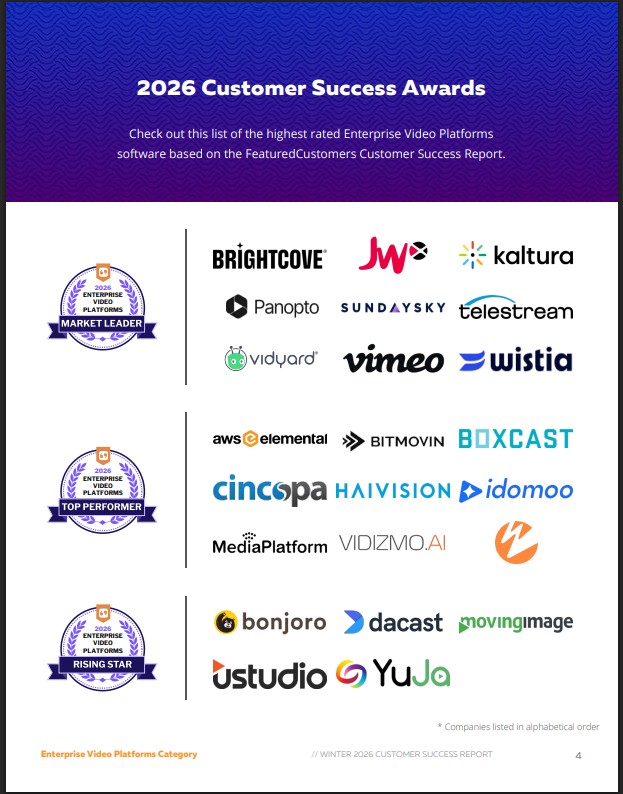 The Top Enterprise Video Platforms According to the FeaturedCustomers Winter 2026 Customer Success Report Rankings