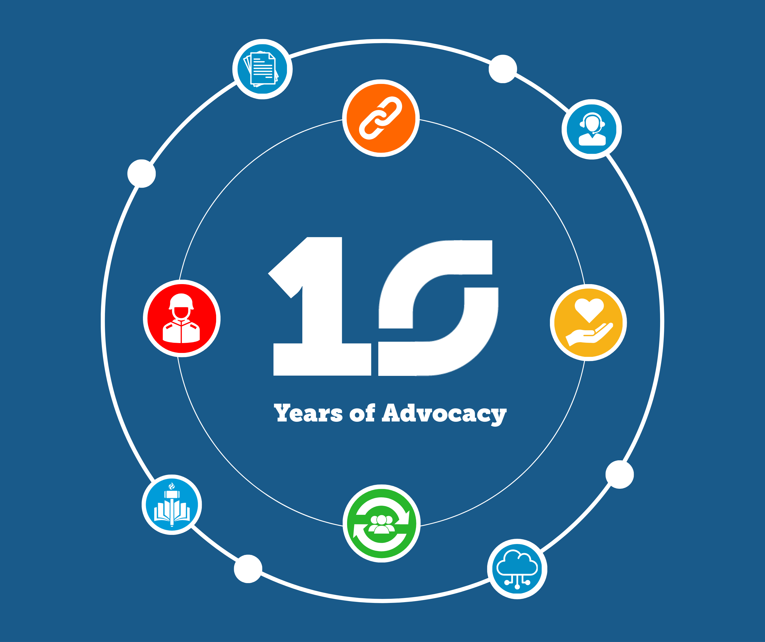 BeneLynk Celebrates a Decade of Delivering Social Care